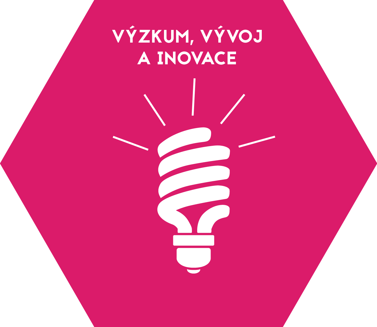 2.2-Vyzkum-vyvoj-a-inovace.png
