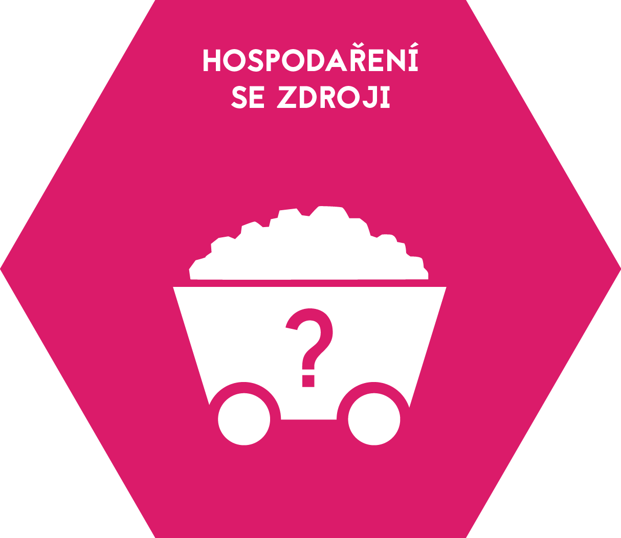 2.3-Hospodareni-se-zdroji.png
