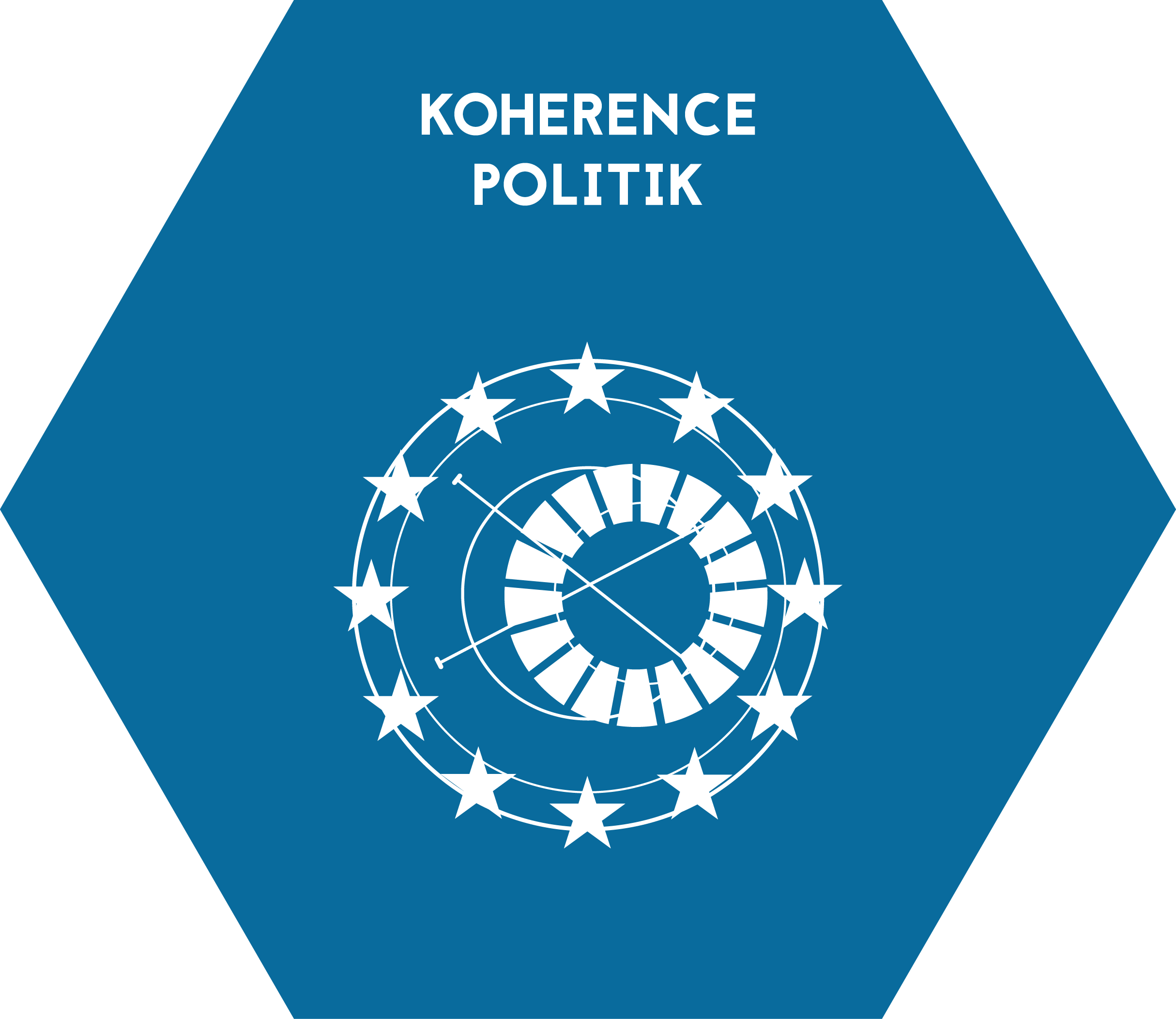 5.2-Koherence-politik-1.png