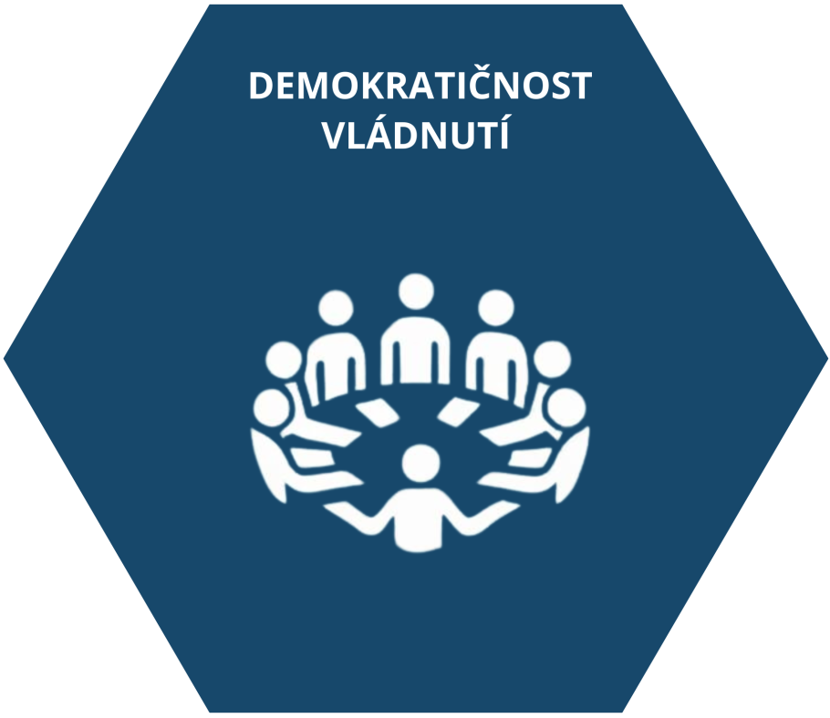 demokraticnost